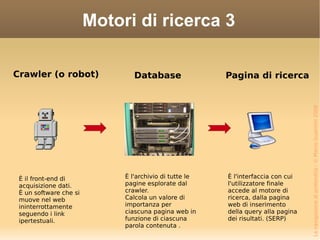 Motori di ricerca 3 Crawler (o robot) Database Pagina di ricerca È il front-end di acquisizione dati. È un software che si muove nel web ininterrottamente seguendo i link ipertestuali. È l'archivio di tutte le pagine esplorate dal crawler. Calcola un valore di importanza per ciascuna pagina web in funzione di ciascuna parola contenuta . È l'interfaccia con cui l'utilizzatore finale accede al motore di ricerca, dalla pagina web di inserimento della query alla pagina dei risultati. (SERP)  