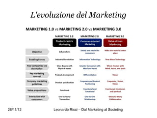 L'evoluzione del Marketing




26/11/12         Leonardo Ricci – Dal Marketing al Societing
 