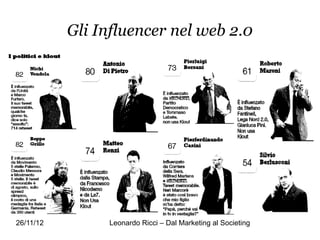 Gli Influencer nel web 2.0




26/11/12        Leonardo Ricci – Dal Marketing al Societing
 
