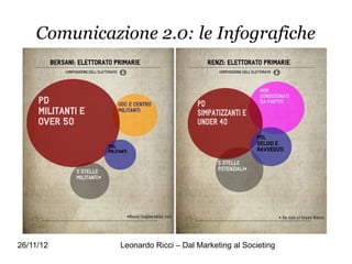 Comunicazione 2.0: le Infografiche




26/11/12      Leonardo Ricci – Dal Marketing al Societing
 