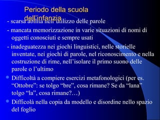 - scarsa abilità nell’utilizzo delle parole
- mancata memorizzazione in varie situazioni di nomi di
oggetti conosciuti e sempre usati
- inadeguatezza nei giochi linguistici, nelle storielle
inventate, nei giochi di parole, nel riconoscimento e nella
costruzione di rime, nell’isolare il primo suono delle
parole o l’ultimo
 Difficoltà a compiere esercizi metafonologici (per es.
“Ottobre”: se tolgo “bre”, cosa rimane? Se da “lana”
tolgo “la”, cosa rimane?…)
 Difficolà nella copia da modello e disordine nello spazio
del foglio
Periodo della scuolaPeriodo della scuola
dell’infanziadell’infanzia
 