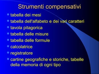 Strumenti compensativiStrumenti compensativi
tabella dei mesi
tabella dell'alfabeto e dei vari caratteri
tavola pitagorica
tabella delle misure
tabella delle formule
calcolatrice
registratore
cartine geografiche e storiche, tabelle
della memoria di ogni tipo
 