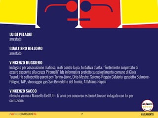 7#VIADALLACOMMISSIONEVIA
LUIGI PELAGGI
arrestato
GUALTIERO BELLOMO
arrestato
VINCENZO RUGGIERO
Indagato per associazione mafiosa, reati contro la pa, turbativa d’asta. “Fortemente sospettato di
essere asservito alla cosca Piromalli” (da informativa prefetto su scioglimento comune di Gioia
Tauro). Ha sottoscritto pareri per: Torino-Lione, Orte-Mestre, Salerno-Reggio Calabria; gasdotto Sulmone-
Foligno, TAP, stoccaggio gas San Benedetto del Tronto, A1 Milano-Napoli
VINCENZO SACCO
ritenuto vicino a Marcello Dell’Utri (7 anni per concorso esterno), finisce indagato con lui per
corruzione.
 