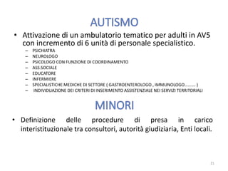 • Attivazione di un ambulatorio tematico per adulti in AV5
con incremento di 6 unità di personale specialistico.
– PSICHIATRA
– NEUROLOGO
– PSICOLOGO CON FUNZIONE DI COORDINAMENTO
– ASS.SOCIALE
– EDUCATORE
– INFERMIERE
– SPECIALISTICHE MEDICHE DI SETTORE ( GASTROENTEROLOGO , IMMUNOLOGO………. )
– INDIVIDUAZIONE DEI CRITERI DI INSERIMENTO ASSISTENZIALE NEI SERVIZI TERRITORIALI
21
• Definizione delle procedure di presa in carico
interistituzionale tra consultori, autorità giudiziaria, Enti locali.
 