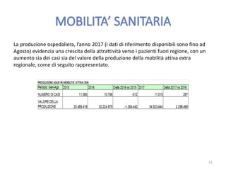 La produzione ospedaliera, l’anno 2017 (i dati di riferimento disponibili sono fino ad
Agosto) evidenzia una crescita della attrattività verso i pazienti fuori regione, con un
aumento sia dei casi sia del valore della produzione della mobilità attiva extra
regionale, come di seguito rappresentato.
25
 
