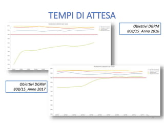 Obiettivi DGRM
808/15_Anno 2016
Obiettivi DGRM
808/15_Anno 2017
26
 
