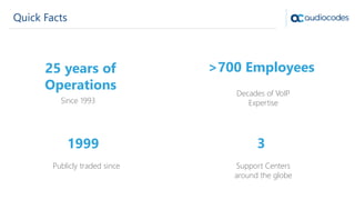 Quick Facts
>700 Employees25 years of
Operations
Since 1993
Decades of VoIP
Expertise
3
Support Centers
around the globe
1999
Publicly traded since
 