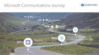 Microsoft Communications Journey
 