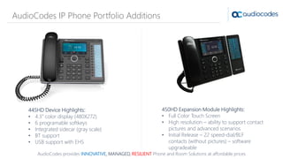 AudioCodes IP Phone Portfolio Additions
445HD Device Highlights:
• 4.3” color display (480X272)
• 6 programable softkeys
• Integrated sidecar (gray scale)
• BT support
• USB support with EHS
450HD Expansion Module Highlights:
• Full Color Touch Screen
• High resolution – ability to support contact
pictures and advanced scenarios
• Initial Release – 22 speed-dial/BLF
contacts (without pictures) – software
upgradeable
AudioCodes provides INNOVATIVE, MANAGED, RESILIENT Phone and Room Solutions at affordable prices
 
