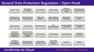 23 NOIEMBRIE 2017 | BUCUREȘTI
General Data Protection Regulation – Open Panel
May 25th, 2018
99 Articles &
173 Recitals
Personal Data Sensitive Data
Enhanced
personal privacy
rights
Increased duty for
protecting data
Mandatory 72h
breach reporting
Significant fees for
noncompliance
Right to Be
Forgotten
Right to Restrict
Data Processing
Right to Data
Portability
Data Protection
Officer
Explicit Consent Transparency Data Minimization
Data
Pseudonymization
Security by Design
& by Default
Intra-Group Data
Transfers
Appropriate
technical and
organizational
measures
Mandatory Data
Protection Impact
Assessments
(DPIAs)
Data Controller Data Processor Email Marketing
Purposes of
processing
Records of
personal data
processing
Data retention &
disposal policies
Personal data
collection sources
Formal data
classification
process
Shadow IT ANSPDCP
 