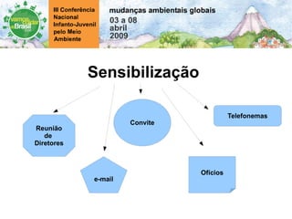Sensibilização Reunião de Diretores e-mail Convite Ofícios Telefonemas