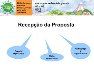 Recepção da Proposta Grande expectativa Muito entusiasmo Participação significativa