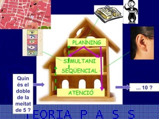 ATENCIÓ SIMULTANI SEQÜENCIAL PLANNING TEORIA P A S S Quin és el doble de la meitat de 5 ? ... 10 ? 