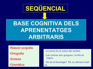 SEQÜENCIAL BASE COGNITIVA DELS APRENENTATGES ARBITRARIS Relació so/grafia Ortografia Sintaxis Gramàtica - La moca és el cotxe del verdós. - Les cireres són grogues i la llet és  negra. - On és el formatge?  És un aliment molt sa. 