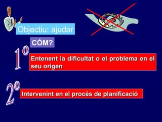 Objectiu: ajudar CÓM? Intervenint en el procés de planificació 2º Entenent la dificultat o el problema en el seu origen 1º 