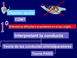 Interpretant la conducta Objectiu: ajudar Teoria de las conductes emmascaradores Teoria PASS CÓM? Entenent la dificultat o el problema en el seu origen. 1º 