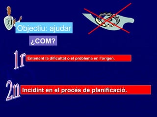 Objectiu: ajudar ¿COM? Entenent la dificultat o el problema en l’origen. 1r Incidint en el procés de planificació. 2n 