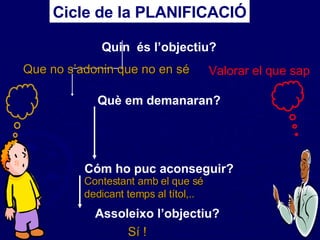 Cicle de la PLANIFICACIÓ Quin  és l’objectiu? Què em demanaran? Cóm ho puc aconseguir? Assoleixo l’objectiu?   . . . . Que no s’adonin que no en sé Contestant amb el que sé dedicant temps al títol,.. Sí ! Valorar el que sap 