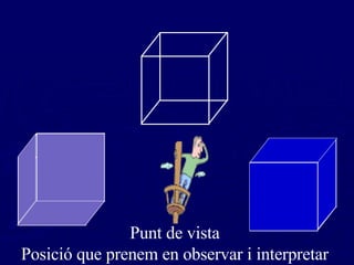 Punt de vista Posició que prenem en observar i interpretar 