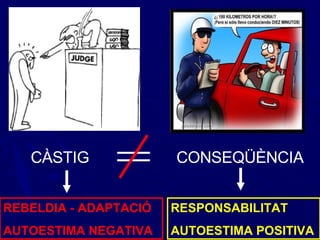 CÀSTIG  CONSEQÜÈNCIA  RESPONSABILITAT AUTOESTIMA POSITIVA REBELDIA - ADAPTACIÓ AUTOESTIMA NEGATIVA 