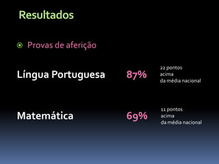 Resultados

   Provas de aferição

                               22 pontos
Língua Portuguesa        87%   acima
                               da média nacional




                               11 pontos
Matemática               69%   acima
                               da média nacional
 