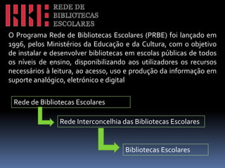 O Programa Rede de Bibliotecas Escolares (PRBE) foi lançado em
1996, pelos Ministérios da Educação e da Cultura, com o objetivo
de instalar e desenvolver bibliotecas em escolas públicas de todos
os níveis de ensino, disponibilizando aos utilizadores os recursos
necessários à leitura, ao acesso, uso e produção da informação em
suporte analógico, eletrónico e digital

 Rede de Bibliotecas Escolares

                Rede Interconcelhia das Bibliotecas Escolares


                                     Bibliotecas Escolares
 