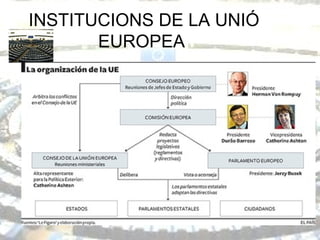 INSTITUCIONS DE LA UNIÓ
EUROPEA

 