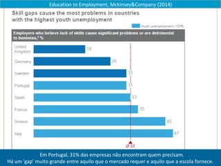 Em Portugal, 31% das empresas não encontram quem precisam.
Há um 'gap' muito grande entre aquilo que o mercado requer e aquilo que a escola fornece.
Education to Employment, Mckinsey&Company (2014)
 