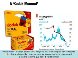 Pouco importa a cidade em que vive, o negócio ou a indústria para a qual trabalha,
o tipo de trabalho que faz, neste momento a sua carreira pode estar a seguir
o mesmo caminho que Detroit. Reid Hoffman
 