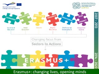 Erasmus+: changing lives, opening minds
 