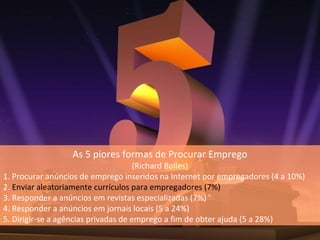 As 5 piores formas de Procurar Emprego
(Richard Bolles)
1. Procurar anúncios de emprego inseridos na Internet por empregadores (4 a 10%)
2. Enviar aleatoriamente currículos para empregadores (7%)
3. Responder a anúncios em revistas especializadas (7%)
4. Responder a anúncios em jornais locais (5 a 24%)
5. Dirigir-se a agências privadas de emprego a fim de obter ajuda (5 a 28%)
 