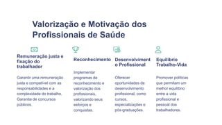 Valorização e Motivação dos
Profissionais de Saúde
Remuneração justa e
fixação do
trabalhador
Garantir uma remuneração
justa e compatível com as
responsabilidades e a
complexidade do trabalho.
Garantia de concursos
públicos.
Reconhecimento
Implementar
programas de
reconhecimento e
valorização dos
profissionais,
valorizando seus
esforços e
conquistas.
Desenvolviment
o Profissional
Oferecer
oportunidades de
desenvolvimento
profissional, como
cursos,
especializações e
pós-graduações.
Equilíbrio
Trabalho-Vida
Promover políticas
que permitam um
melhor equilíbrio
entre a vida
profissional e
pessoal dos
trabalhadores.
 