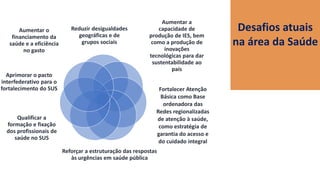 Desafios atuais
na área da Saúde
Reduzir desigualdades
geográficas e de
grupos sociais
Fortalecer Atenção
Básica como Base
ordenadora das
Redes regionalizadas
de atenção à saúde,
como estratégia de
garantia do acesso e
do cuidado integral
Reforçar a estruturação das respostas
às urgências em saúde pública
Aprimorar o pacto
interfederativo para o
fortalecimento do SUS
Aumentar a
capacidade de
produção de IES, bem
como a produção de
inovações
tecnológicas para dar
sustentabilidade ao
país
Aumentar o
financiamento da
saúde e a eficiência
no gasto
Qualificar a
formação e fixação
dos profissionais de
saúde no SUS
 