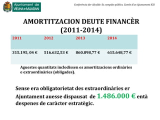 AMORTITZACION DEUTE FINANCÈR
(2011-2014)
Aguestes quantitats inclodissen es amortitzacions ordinàries
e extraordinàries (o...