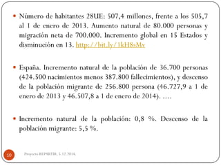 Númerodehabitantes28UE:507,4millones,frentealos505,7al1deenerode2013.Aumentonaturalde80.000personasymigraciónnetade700.000.Incrementoglobalen15Estadosydisminuciónen13.http://bit.ly/1kH8sMv 
España.Incrementonaturaldelapoblaciónde36.700personas(424.500nacimientosmenos387.800fallecimientos),ydescensodelapoblaciónmigrantede256.800persona(46.727,9a1deenerode2013y46.507,8a1deenerode2014)..... 
Incrementonaturaldelapoblación:0,8%.Descensodelapoblaciónmigrante:5,5%. 
Proyecto REPARTIR. 5.12.2014. 10  