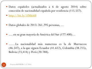 Datosespañoles(actualizadosa6deagosto2014)sobreconcesióndenacionalidadespañolaporresidencia(115.557). 
http://bit.ly/1fMki6B 
Datosglobalesde2013:261.295personas,... 
....ensugranmayoríadeAméricadelSur(177.400)… 
……LanacionalidadmásnumerosaesladeMarruecos(46.547),alaquesiguenEcuador(41.612),Colombia(38.215), Bolivia(23,414)yPerú(20.788). 
Proyecto REPARTIR. 5.12.2014. 
12  
