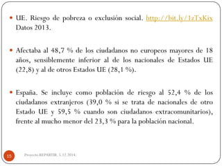 UE.Riesgodepobrezaoexclusiónsocial.http://bit.ly/1zTxKixDatos2013. 
Afectabaal48,7%delosciudadanosnoeuropeosmayoresde18años,sensiblementeinferioraldelosnacionalesdeEstadosUE(22,8)yaldeotrosEstadosUE(28,1%). 
España.Seincluyecomopoblaciónderiesgoal52,4%delosciudadanosextranjeros(39,0%sisetratadenacionalesdeotroEstadoUEy59,5%cuandosonciudadanosextracomunitarios), frentealmuchomenordel23,3%paralapoblaciónnacional. 
Proyecto REPARTIR. 5.12.2014. 15  
