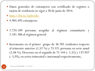 Datosgeneralesdeextranjerosconcertificadoderegistrootarjetaderesidenciaenvigora30dejuniode2014. 
http://bit.ly/1q0wyKv 
4.905.495extranjeros. 
2.724.189personasacogidasalrégimencomunitarioy2.181.306alrégimengeneral 
Incrementoenelprimergrupode36.701residentesrespectoaltrimestreanterior(1,52%)y73.321personasenserieanual(2,48%).Descensoenelsegundode71.144(-1,52)y137.957(-5,95),enseriestrimestraleinteranualrespectivamente, 
Proyecto REPARTIR. 5.12.2014. 23  