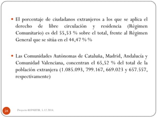 Elporcentajedeciudadanosextranjerosalosqueseaplicaelderechodelibrecirculaciónyresidencia(RégimenComunitario)esdel55,53%sobreeltotal,frentealRégimenGeneralquesesitúaenel44,47%% 
LasComunidadesAutónomasdeCataluña,Madrid,AndalucíayComunidadValenciana,concentranel65,52%deltotaldelapoblaciónextranjera(1.085.093,799.167,669.023y657.557, respectivamente) 
Proyecto REPARTIR. 5.12.2014. 24  