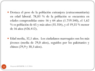 Destacaelpesodelapoblaciónextranjera(extracomunitaria) enedadlaboral.78,83%delapoblaciónseencuentraenedadescomprendidasentre16y64años(1.719.540),el1,62%espoblaciónde65ymásaños(35.354),yel19,55%menorde16años(426.412). 
Edadmedia,32,1años.Losciudadanosmarroquíessonlosmásjóvenes(mediade29,0años),seguidosporlospakistaníesychinos(29,9y30,3años). 
Proyecto REPARTIR. 5.12.2014. 26  