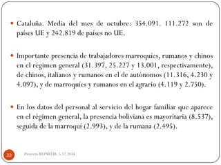 Cataluña.Mediadelmesdeoctubre:354.091.111.272sondepaísesUEy242.819depaísesnoUE. 
Importantepresenciadetrabajadoresmarroquíes,rumanosychinosenelrégimengeneral(31.397,25.227y13.001,respectivamente), dechinos,italianosyrumanoseneldeautónomos(11.316,4.230y4.097),ydemarroquíesyrumanosenelagrario(4.119y2.750). 
Enlosdatosdelpersonalalserviciodelhogarfamiliarqueapareceenelrégimengeneral,lapresenciabolivianaesmayoritaria(8.537), seguidadelamarroquí(2.993),ydelarumana(2.495). 
Proyecto REPARTIR. 5.12.2014. 33  