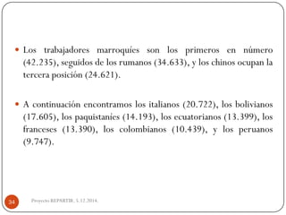 Lostrabajadoresmarroquíessonlosprimerosennúmero(42.235),seguidosdelosrumanos(34.633),yloschinosocupanlaterceraposición(24.621). 
Acontinuaciónencontramoslositalianos(20.722),losbolivianos(17.605),lospaquistaníes(14.193),losecuatorianos(13.399),losfranceses(13.390),loscolombianos(10.439),ylosperuanos(9.747). 
Proyecto REPARTIR. 5.12.2014. 34  