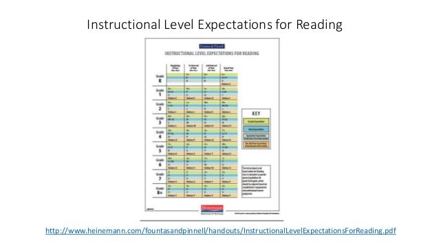 Fountas And Pinnell Instructional Level Expectations For Reading Chart