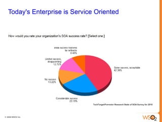 Facebook Apps Directory 