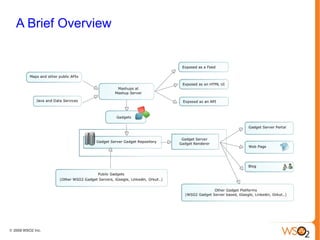 Finds interesting, third party APIs to mashup Maps 