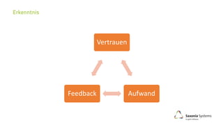 Vertrauen
AufwandFeedback
 