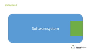 Softwaresystem
 