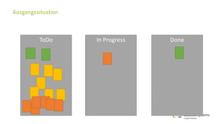 ToDo In Progress Done
 