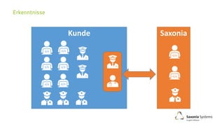 Kunde Saxonia
 