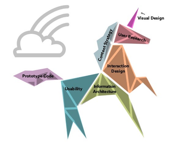 design unicorn